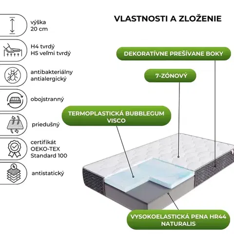 FDM Penový matrac MERIDO Silvercare Border 20 | 120 x 200 cm