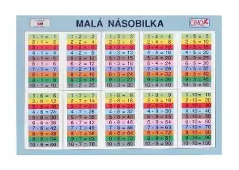 Školská tabuľka Násobilka veľká malá