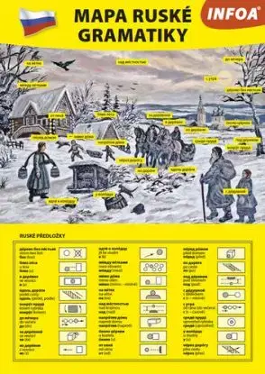 Mapa ruské gramatiky
