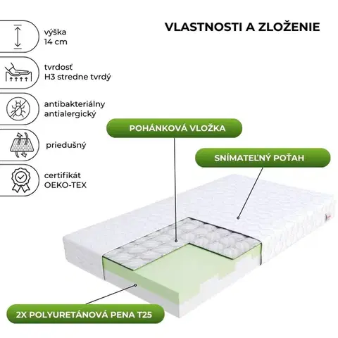 FDM Penový matrac PADWA Mikrofibra | 90 x 200 cm