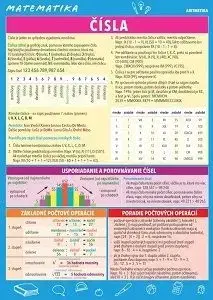 Matematika - Čísla - Monika Reiterová