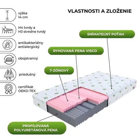 FDM Penový matrac SELECT Aloevera 14 | 140 x 200 cm