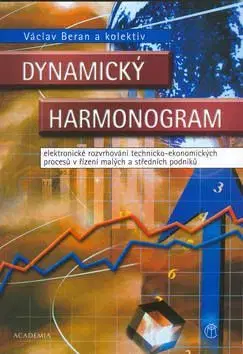Dynamický harmonogram - Václav Beran