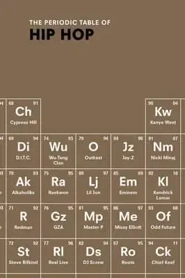 Periodic Table of Hip Hop - Neil Kulkarni