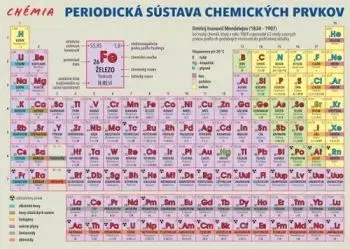 Periodická sústava chemických prvkov - Lenka Harvanová