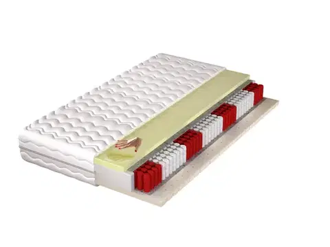 IDAHO obojstranný multipocket matrac -160 x 200