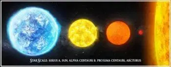(C) 3D panoráma Star Scale
